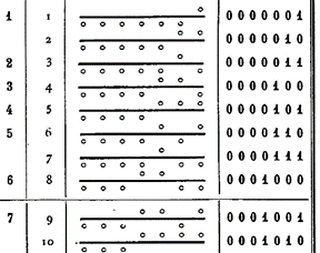 Головоломка «меледа»: история, алгоритм решения - 5