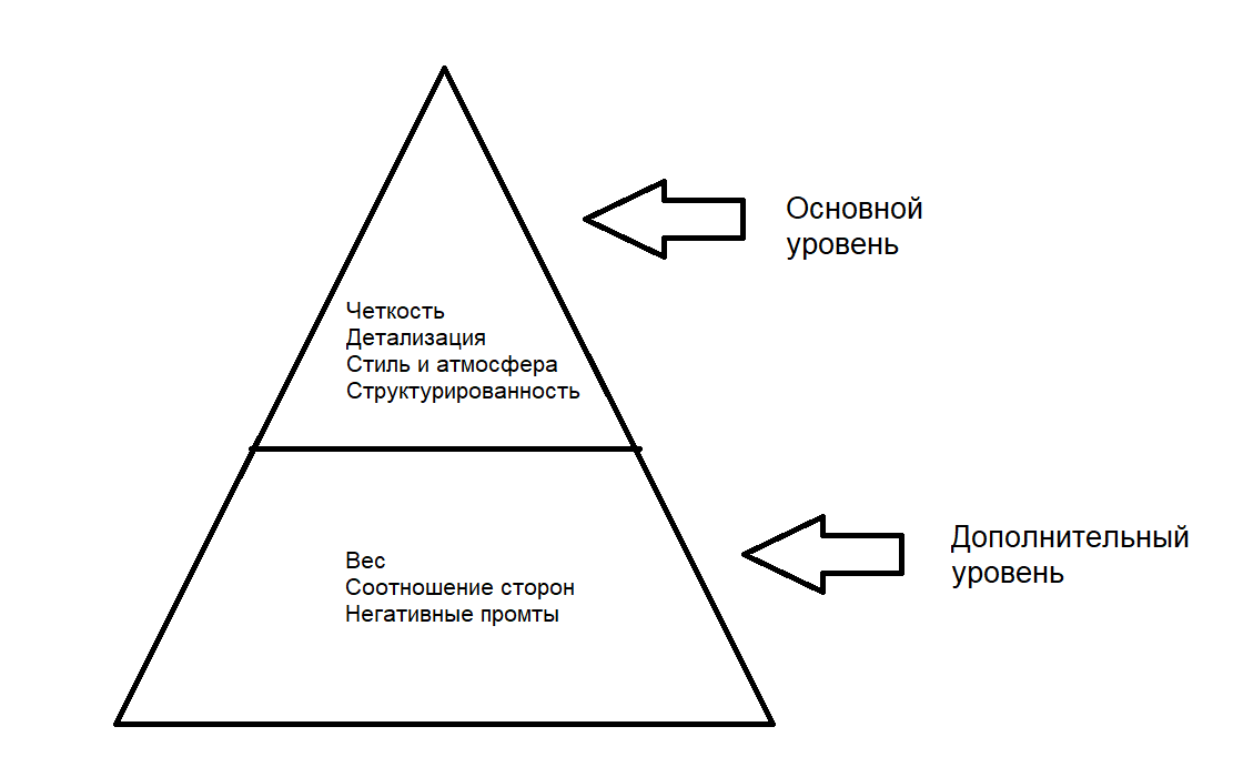 Как писать промт для генерации изображения-видео и получить лучший результат? - 14