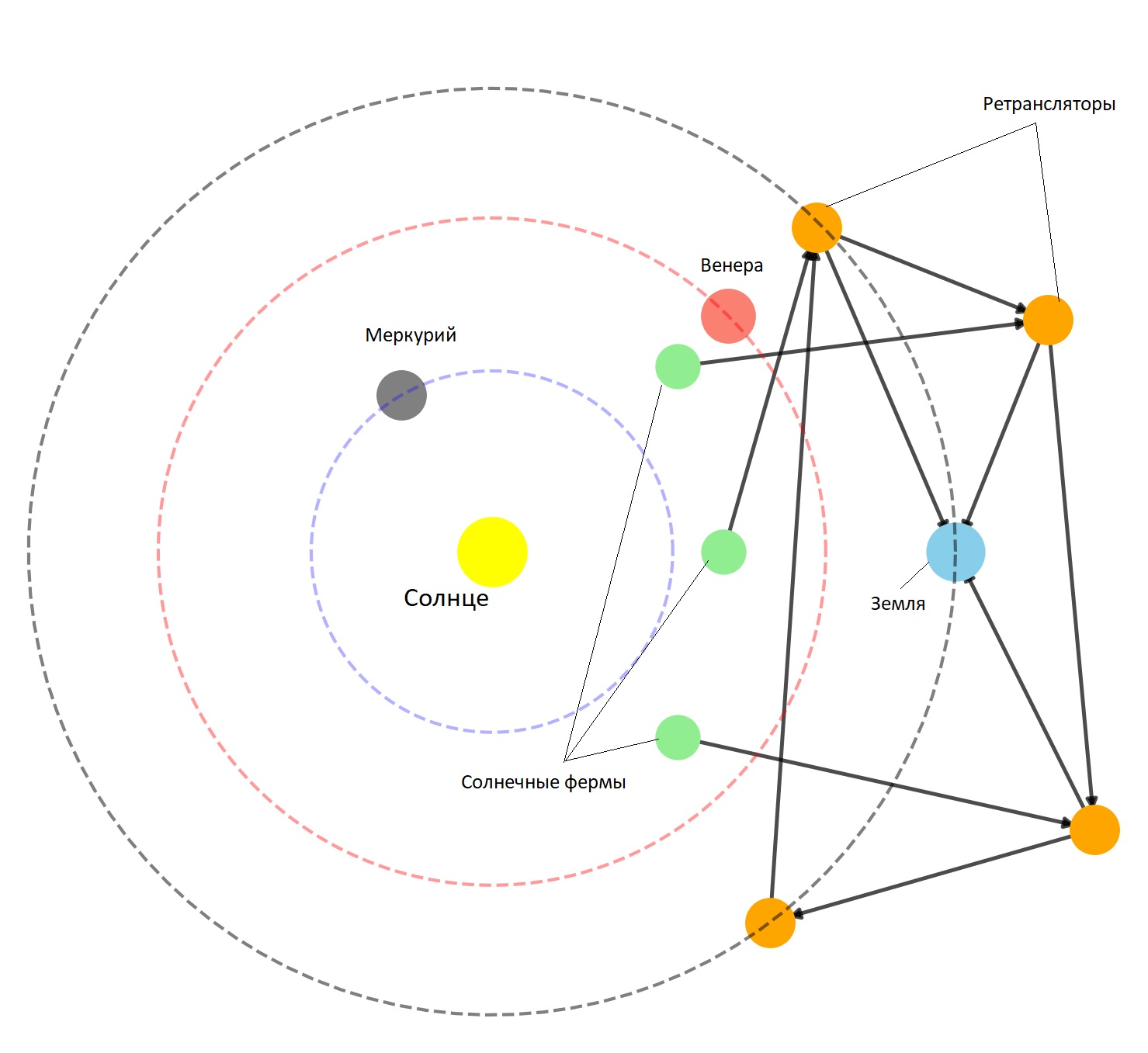Сеть графов-ретрансляторов