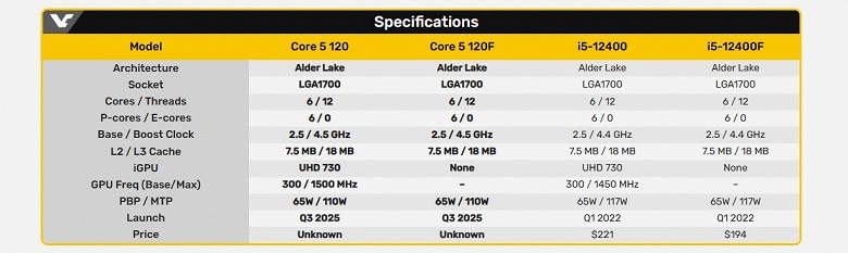 Очередные новые процессоры Intel, которые на самом деле старые. Представлены Core 5 120 и Core 5 120F