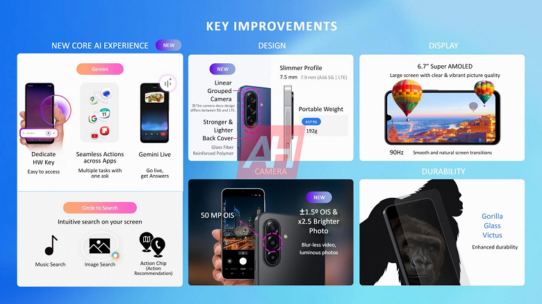 Один из самых дешевых новых смартфонов Samsung и преемник хитового Galaxy A16 будет обновляться 6 лет. Samsung Galaxy A17 полностью рассекречен