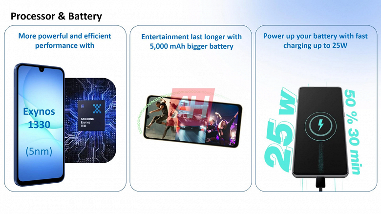 Один из самых дешевых новых смартфонов Samsung и преемник хитового Galaxy A16 будет обновляться 6 лет. Samsung Galaxy A17 полностью рассекречен