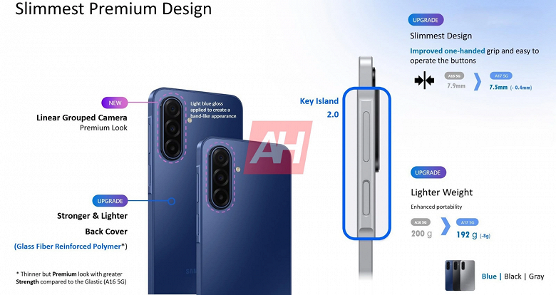 Один из самых дешевых новых смартфонов Samsung и преемник хитового Galaxy A16 будет обновляться 6 лет. Samsung Galaxy A17 полностью рассекречен