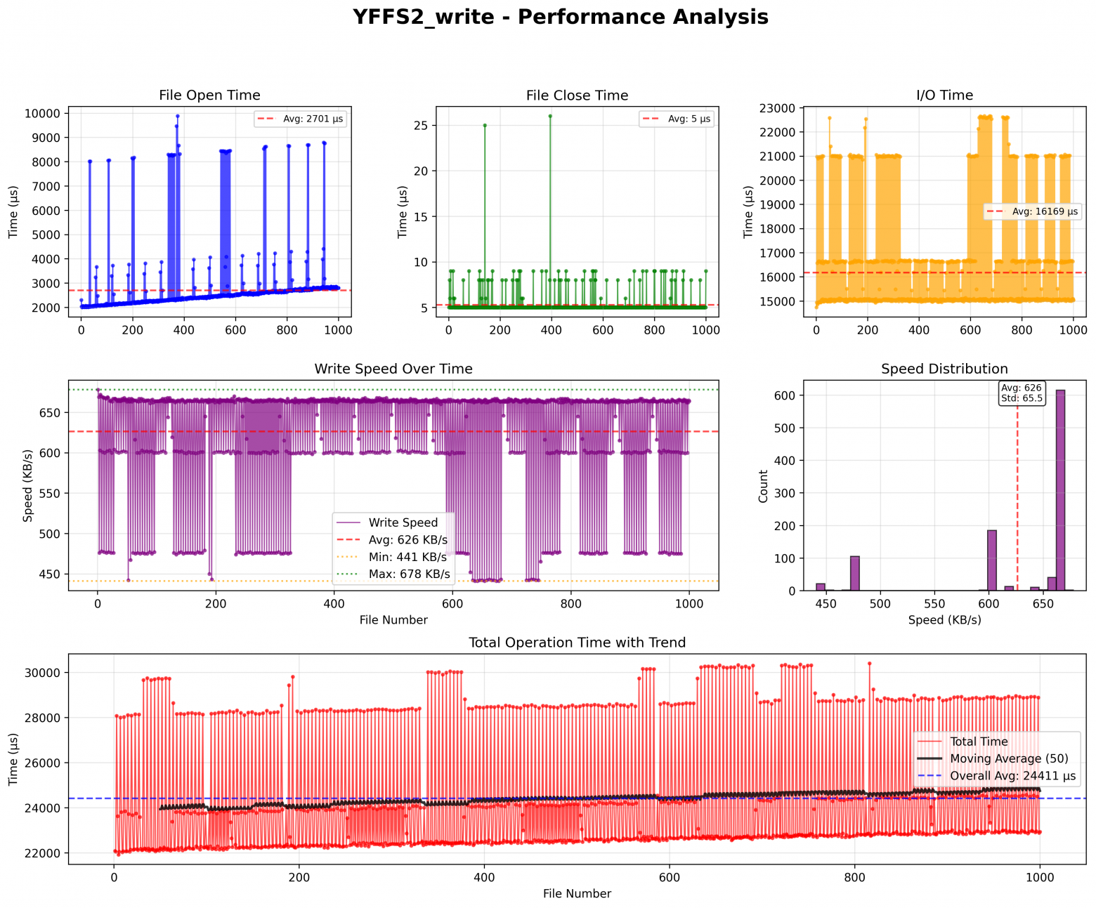 Оптимальный выбор файловой системы и создание драйвера для OSPI Flash с GitHub Copilot - 10