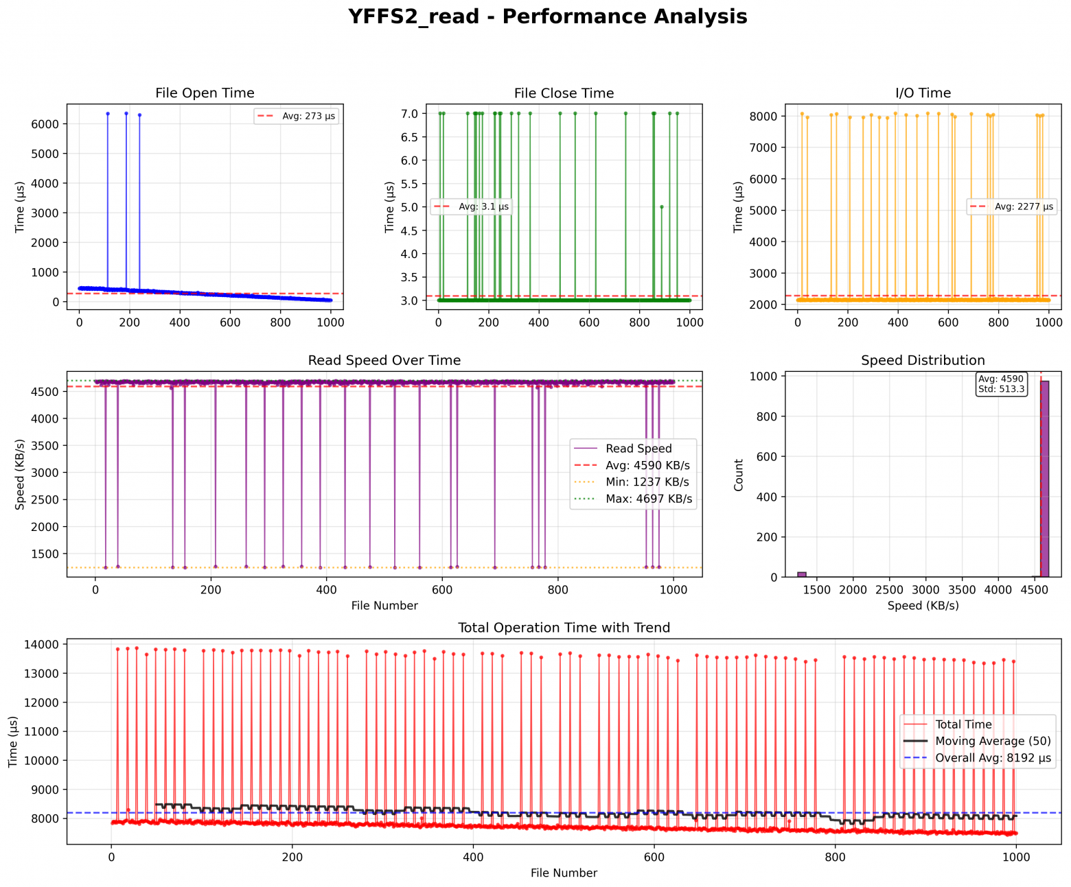 Оптимальный выбор файловой системы и создание драйвера для OSPI Flash с GitHub Copilot - 11