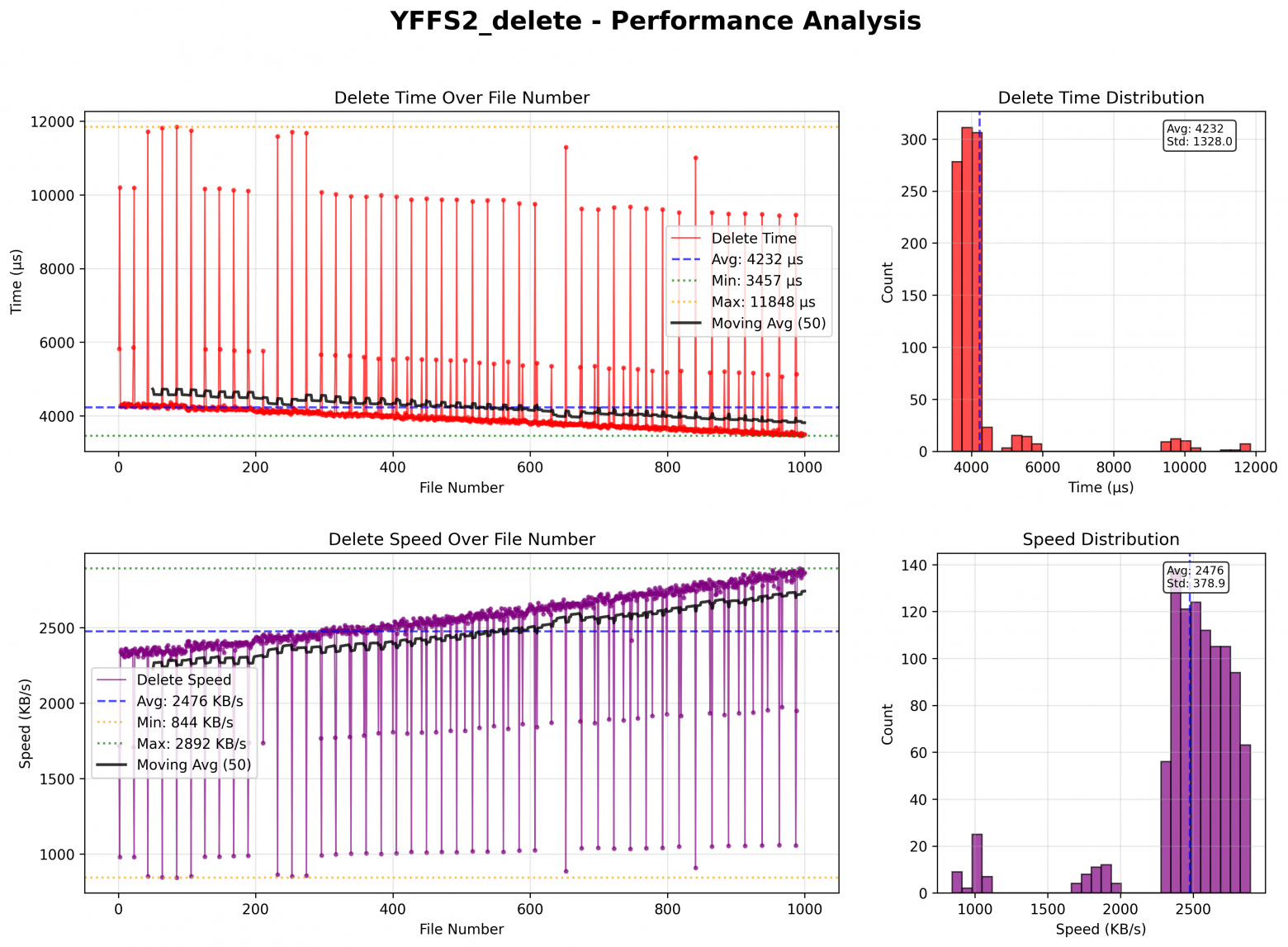 Оптимальный выбор файловой системы и создание драйвера для OSPI Flash с GitHub Copilot - 12