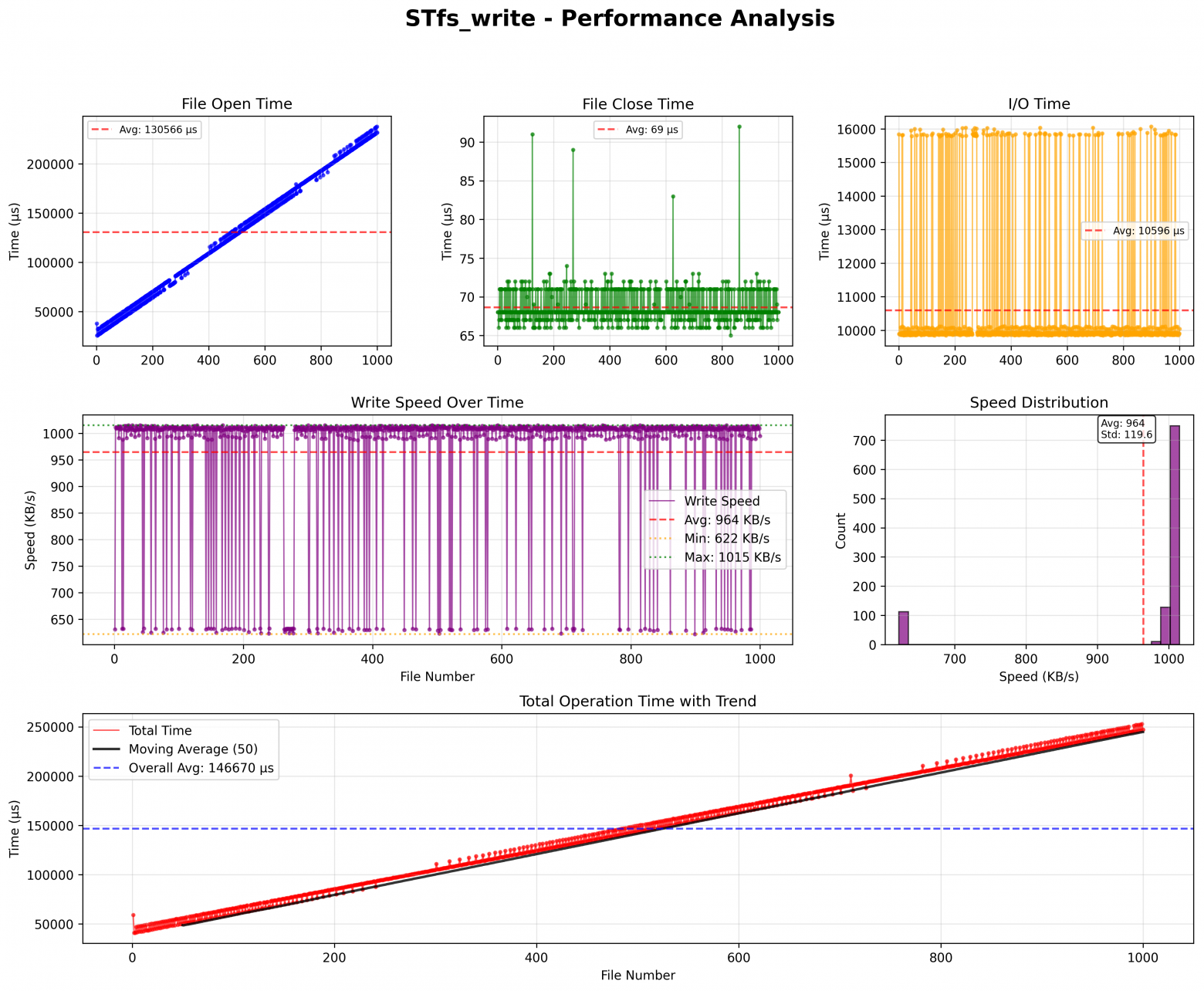 Оптимальный выбор файловой системы и создание драйвера для OSPI Flash с GitHub Copilot - 13