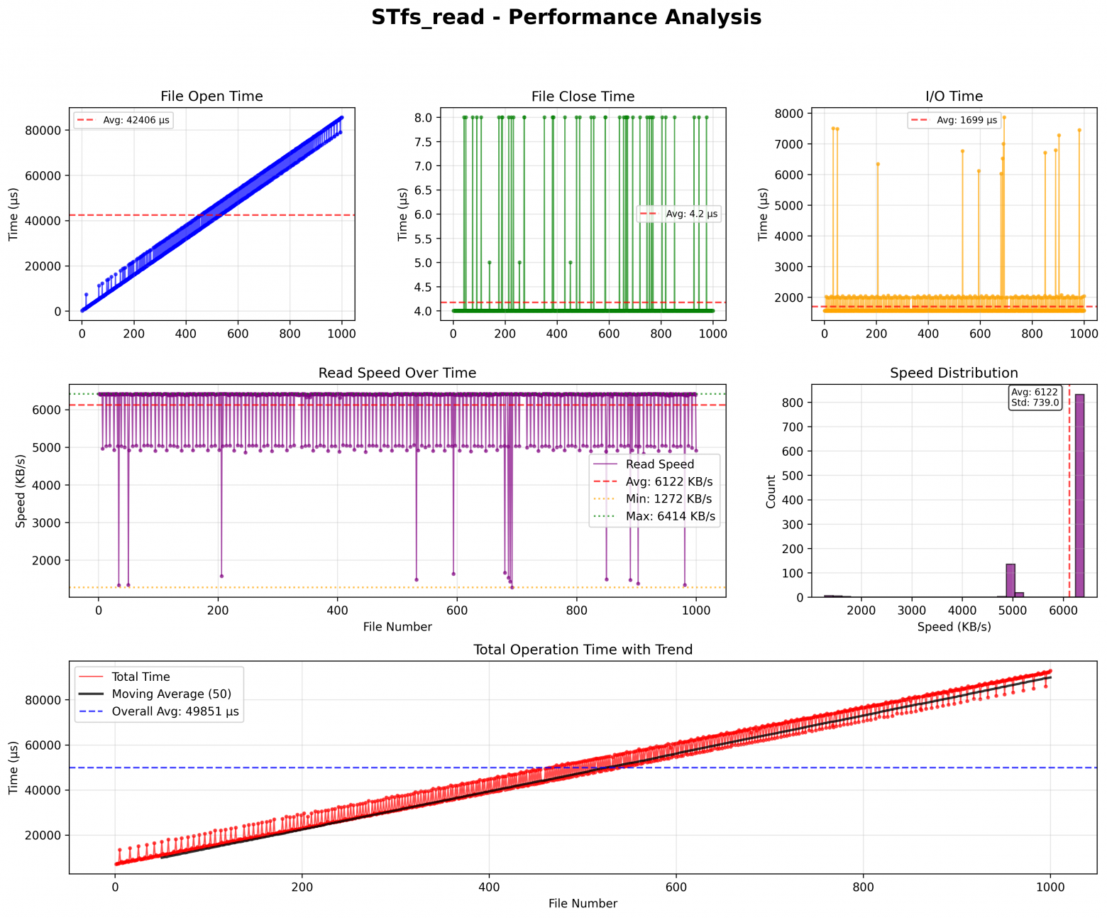 Оптимальный выбор файловой системы и создание драйвера для OSPI Flash с GitHub Copilot - 14