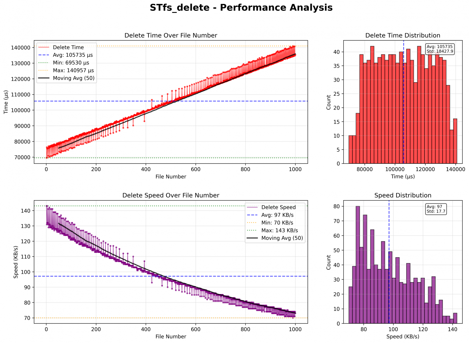 Оптимальный выбор файловой системы и создание драйвера для OSPI Flash с GitHub Copilot - 15