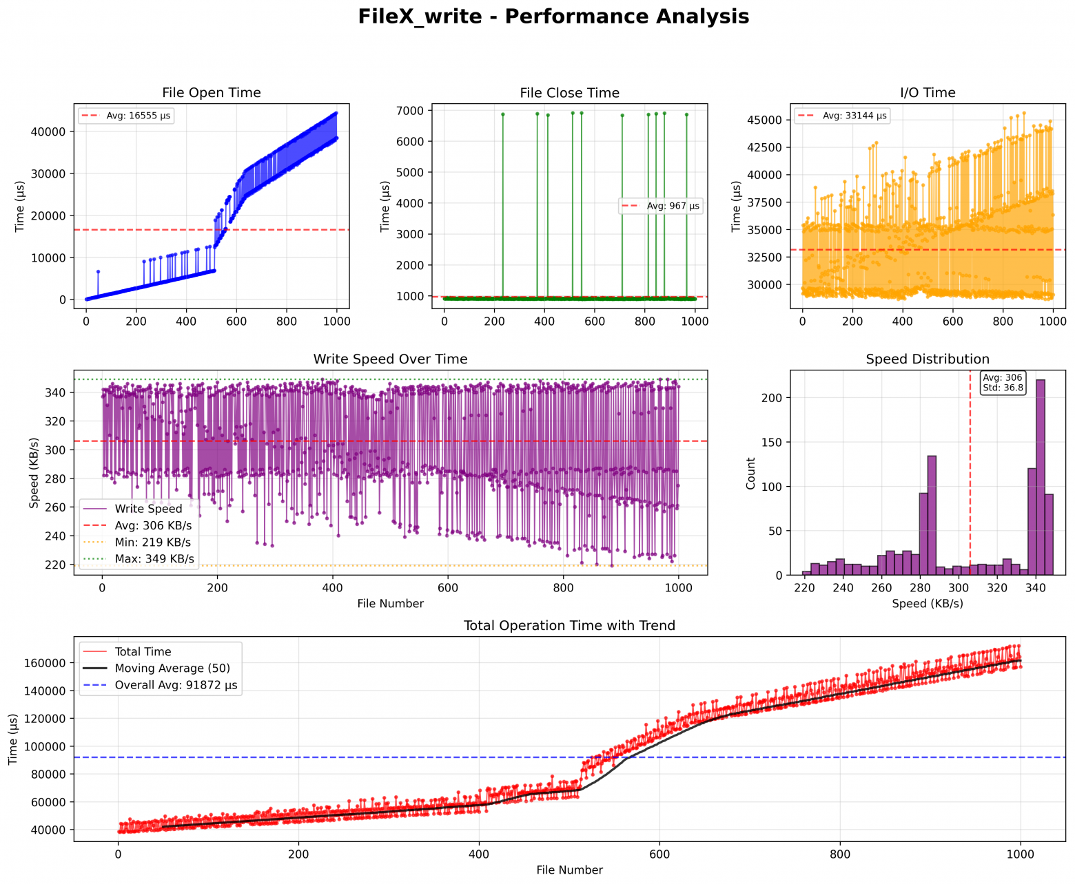 Оптимальный выбор файловой системы и создание драйвера для OSPI Flash с GitHub Copilot - 4