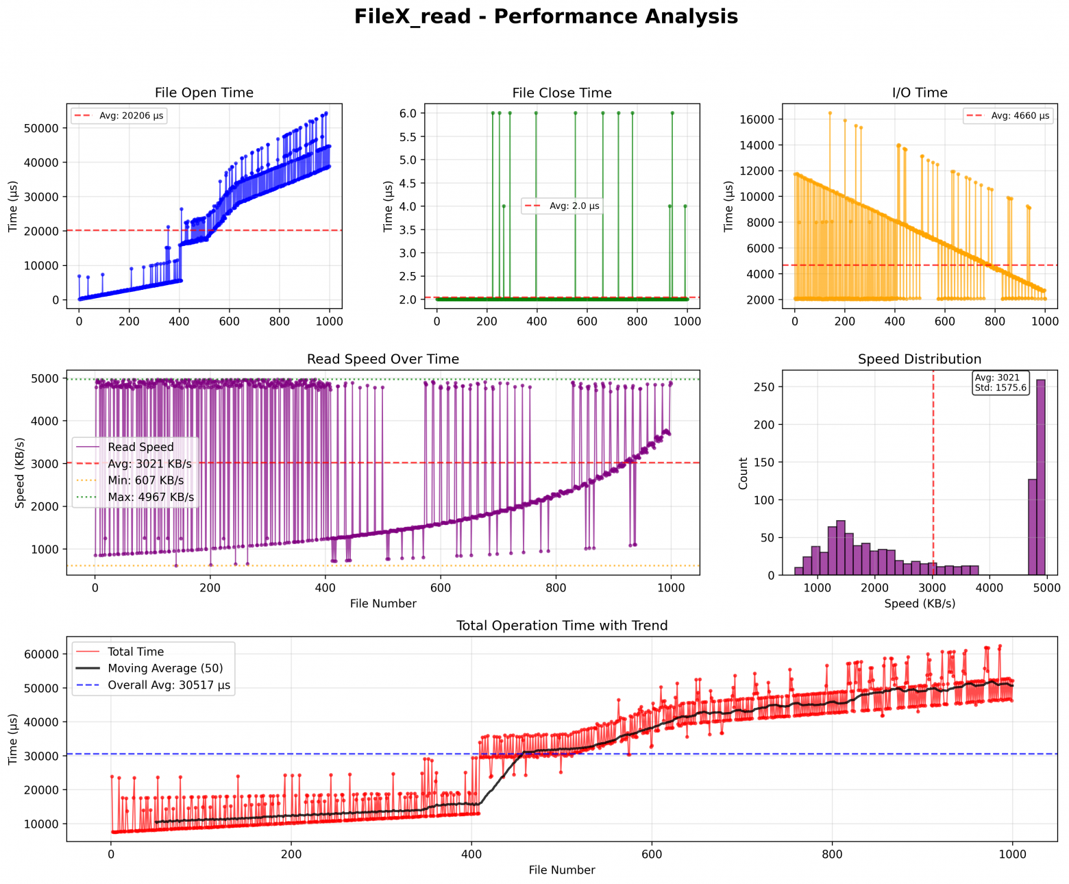 Оптимальный выбор файловой системы и создание драйвера для OSPI Flash с GitHub Copilot - 5