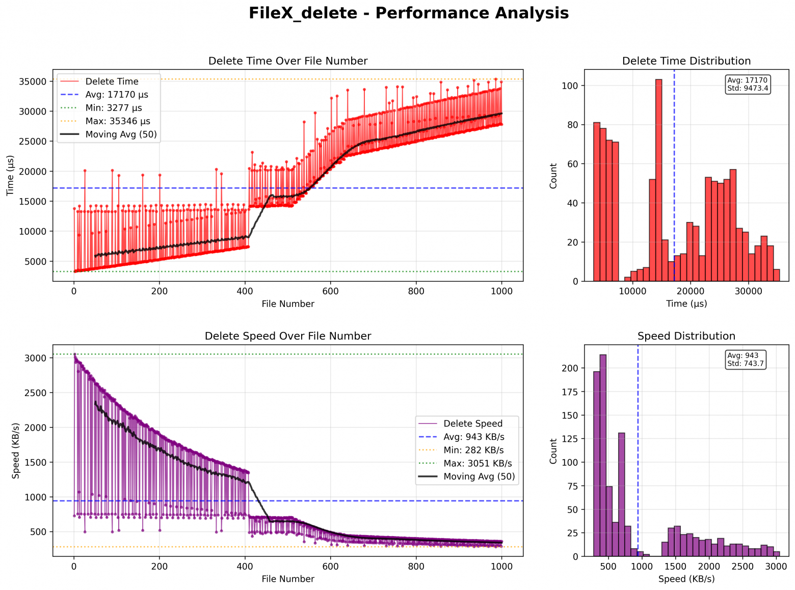 Оптимальный выбор файловой системы и создание драйвера для OSPI Flash с GitHub Copilot - 6