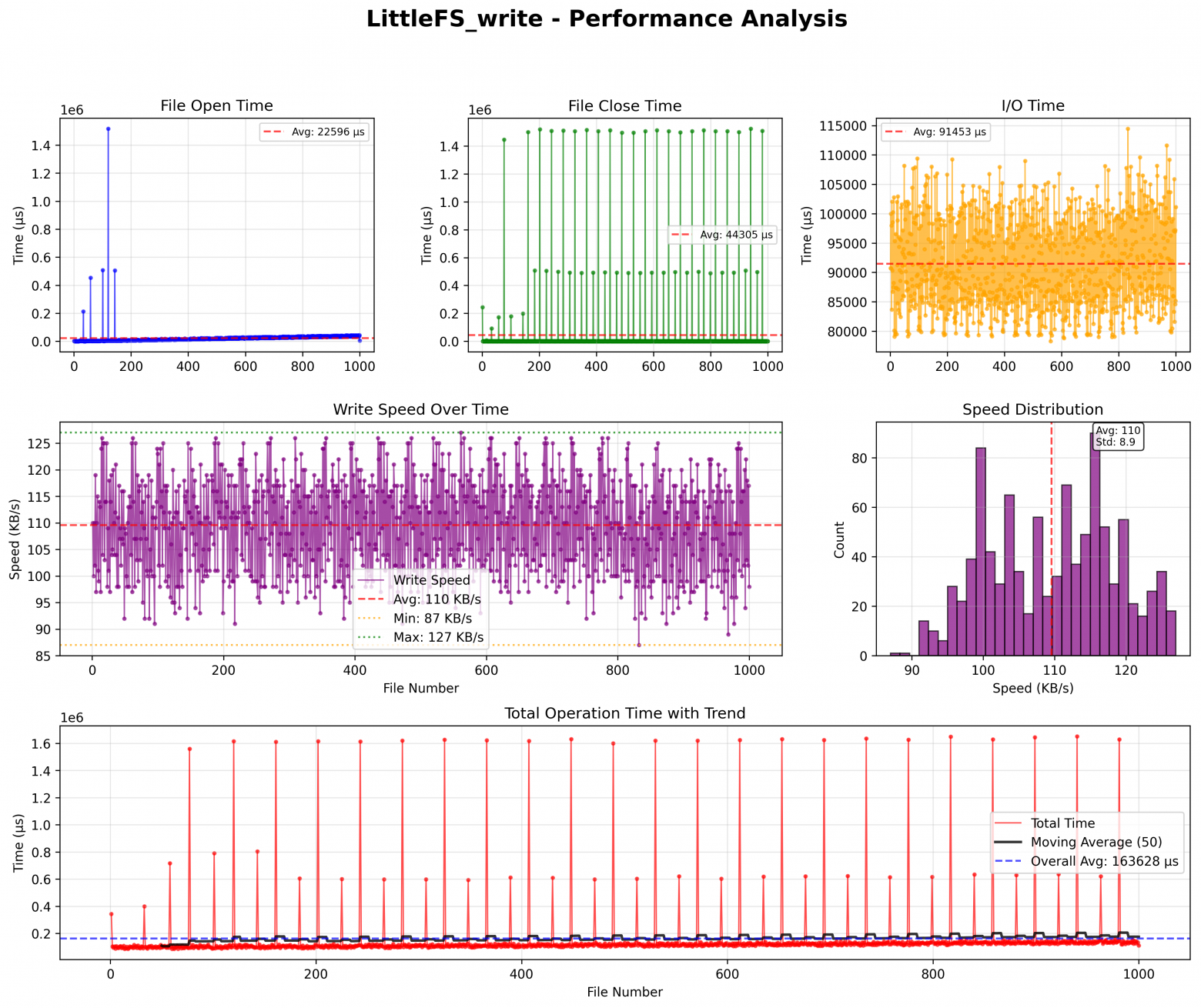 Оптимальный выбор файловой системы и создание драйвера для OSPI Flash с GitHub Copilot - 7