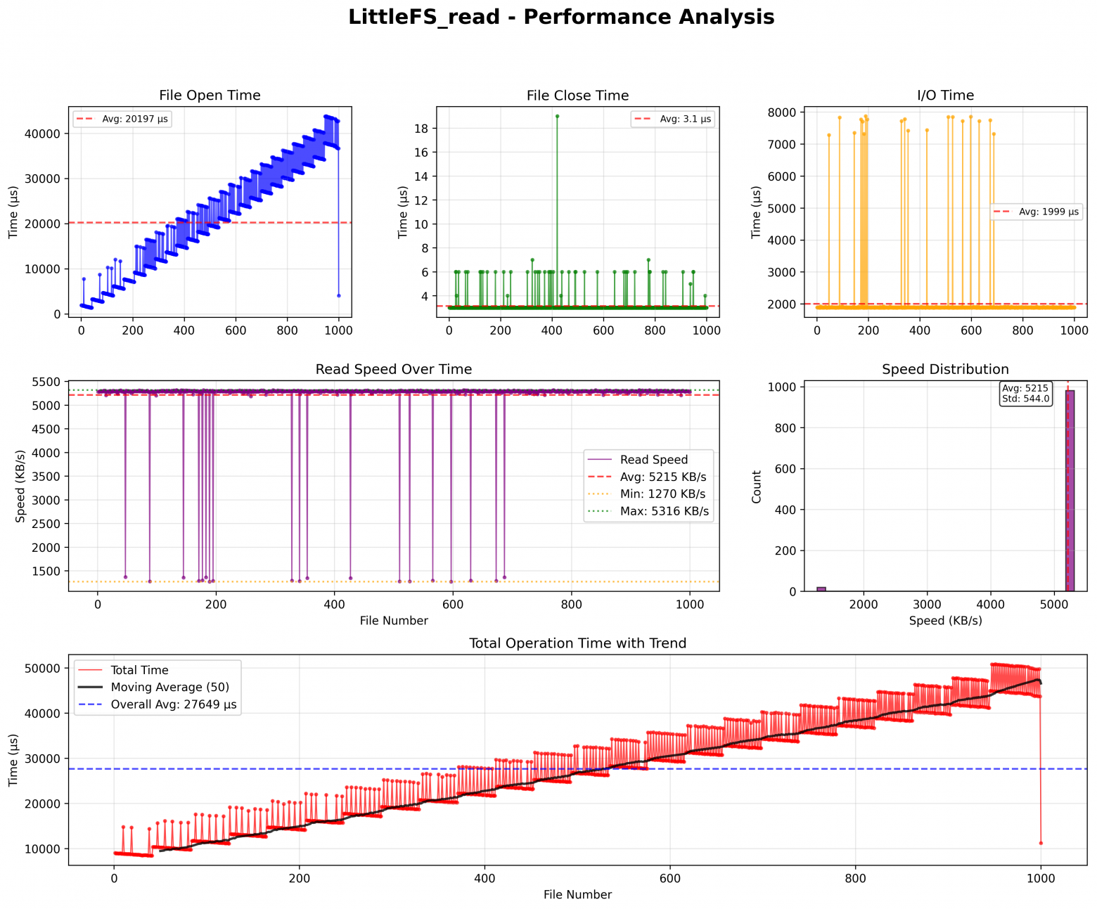 Оптимальный выбор файловой системы и создание драйвера для OSPI Flash с GitHub Copilot - 8