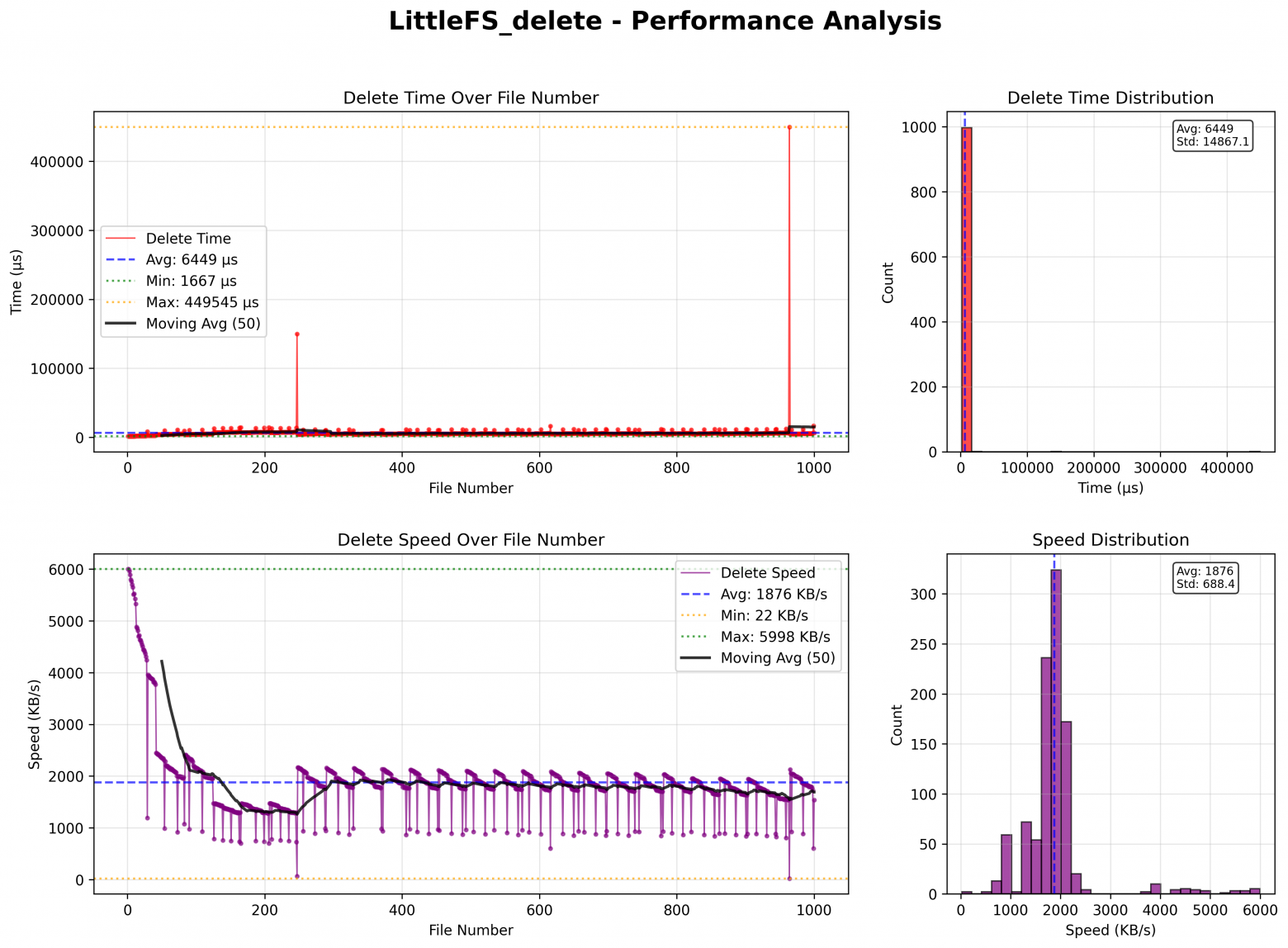 Оптимальный выбор файловой системы и создание драйвера для OSPI Flash с GitHub Copilot - 9
