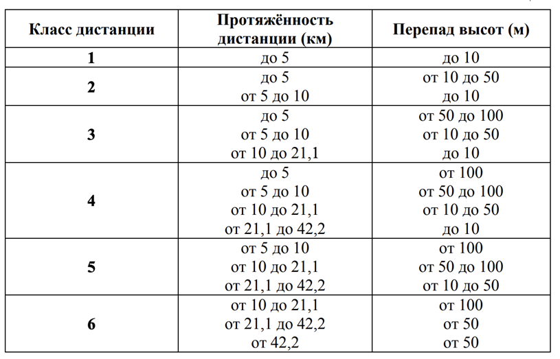Как ходоки получают разряды: обсуждаем соревнования по Nordic Walking - 5 Как ходоки получают разряды: обсуждаем соревнования по Nordic Walking - 5