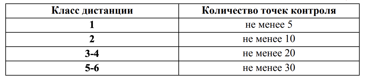 Как ходоки получают разряды: обсуждаем соревнования по Nordic Walking - 6 Как ходоки получают разряды: обсуждаем соревнования по Nordic Walking - 6