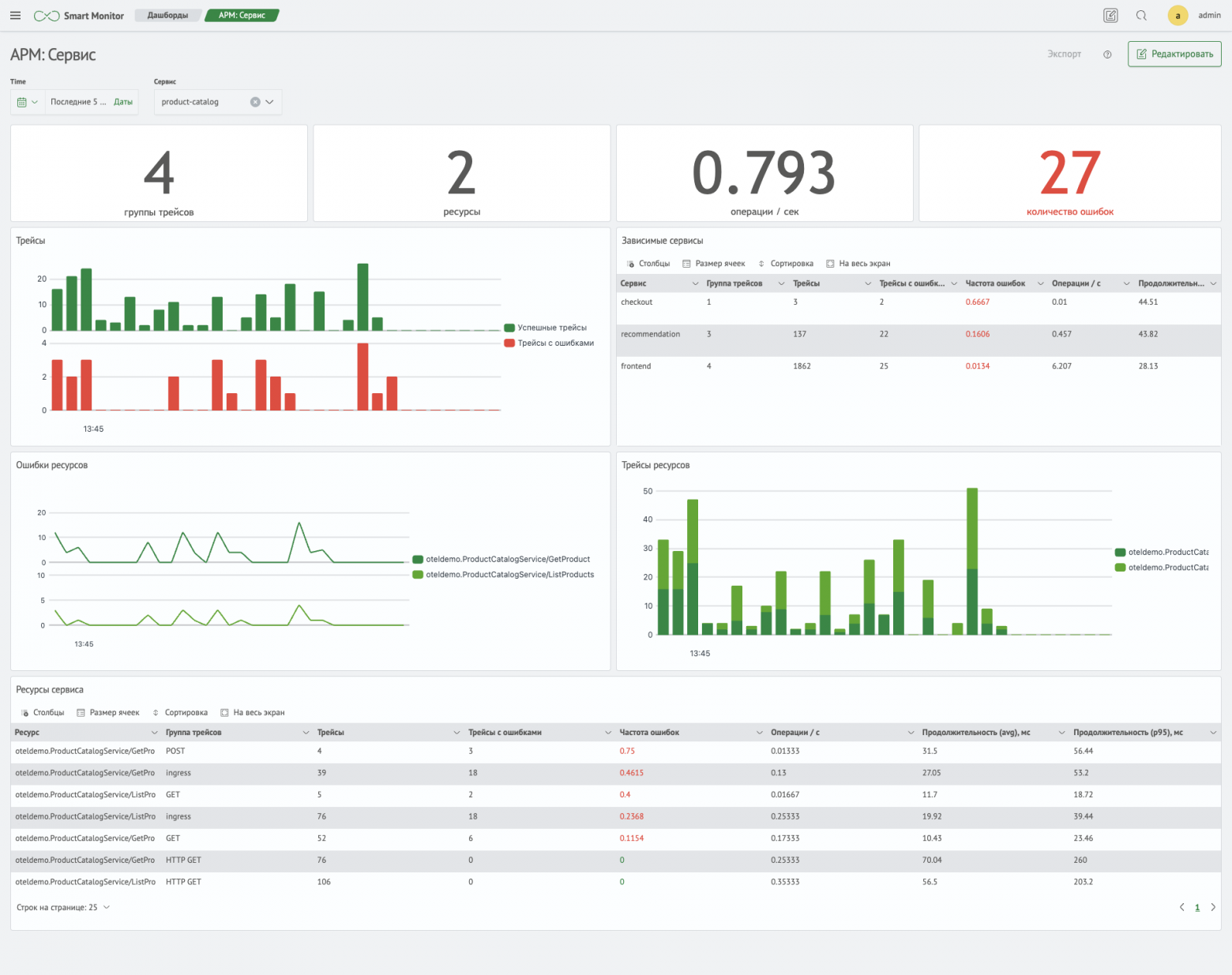 Детализация сервиса