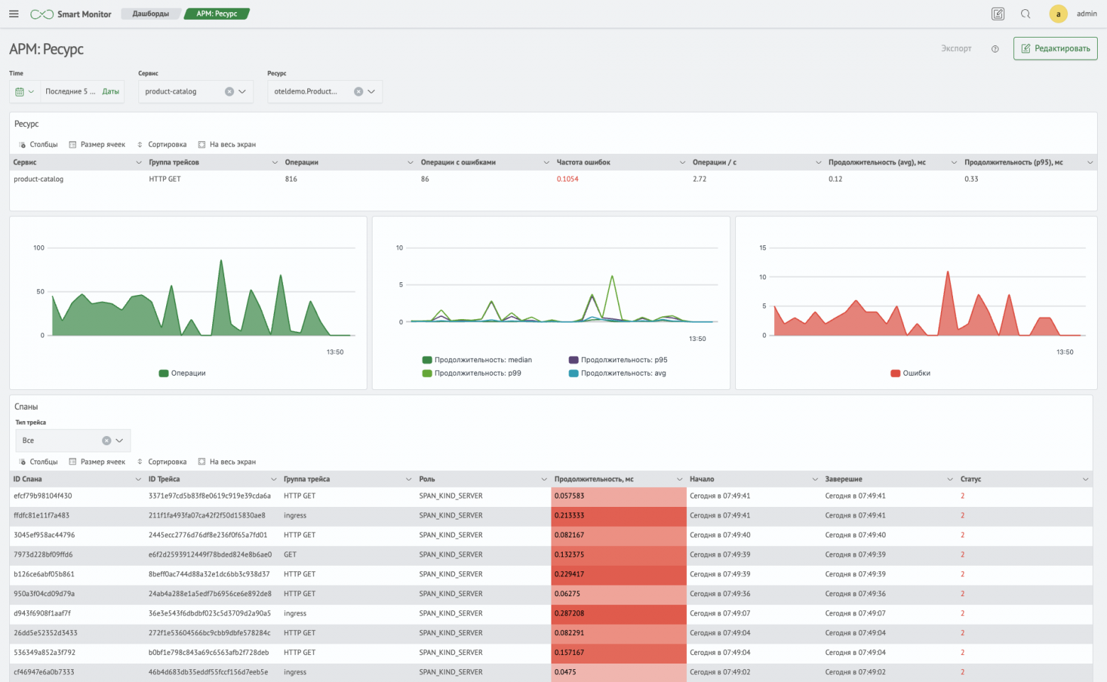 Детализация ресурса