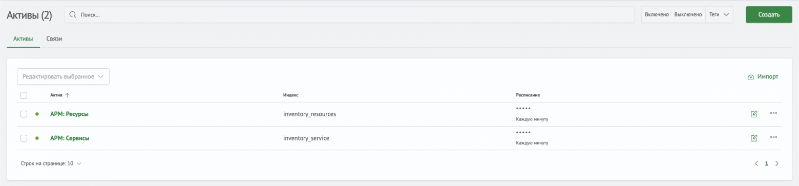 Активы сервисов и ресурсов