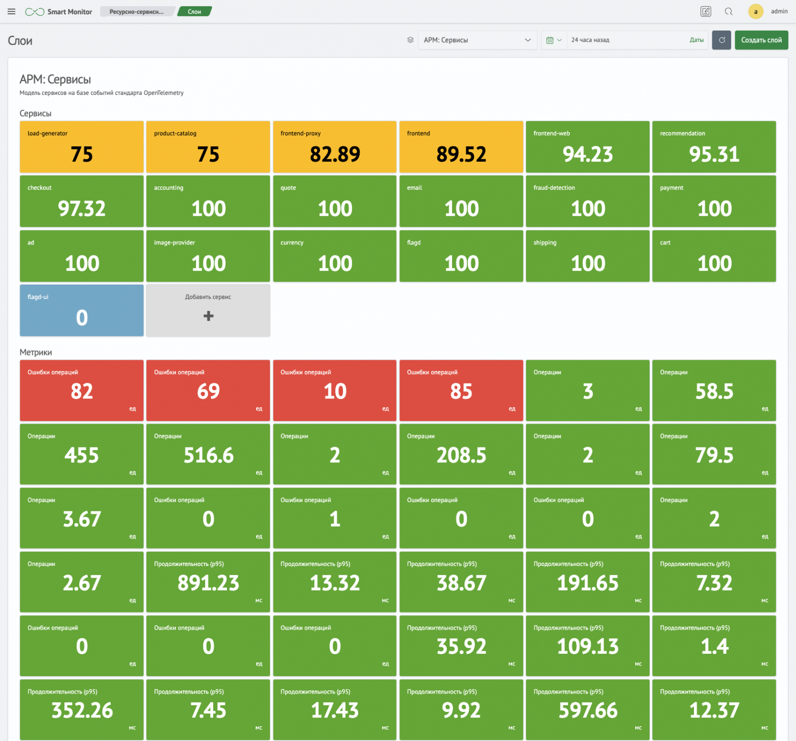 Слой модели микросервисов
