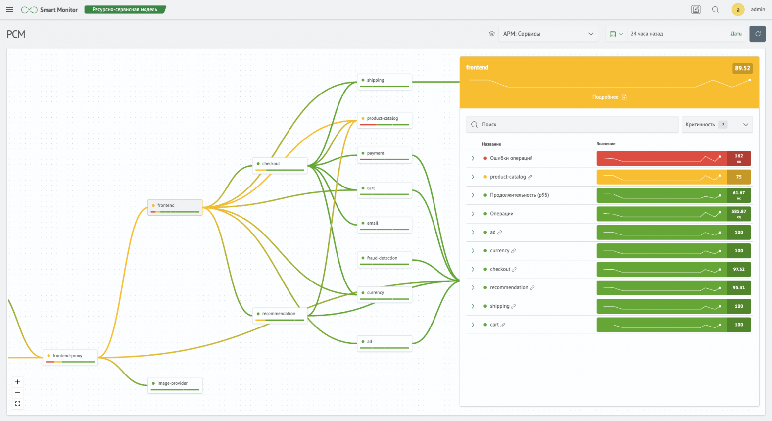 Контентный модуль APM на OpenTelemetry — архитектура, метрики, выводы - 19 Контентный модуль APM на OpenTelemetry — архитектура, метрики, выводы - 19