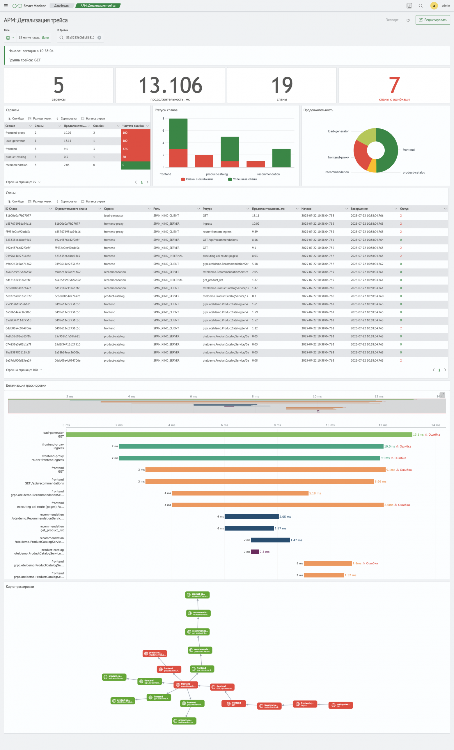 Детализация трассировки