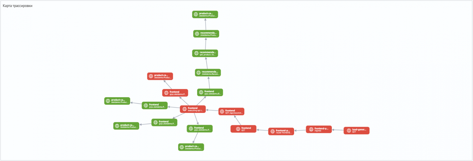 Карта маршрутов трассировки