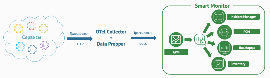 Схема транспорта данных