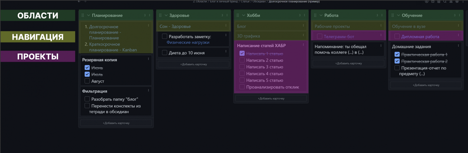 Структура Kanban-доски "Долгосрочное планирование"