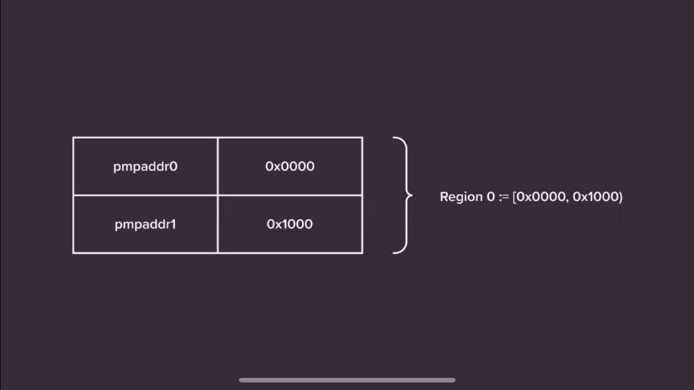 Пример записи длины защищаемой области в регистр pmpaddr    