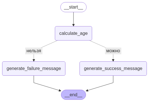 Эта схема показывает, как поток выполнения разветвляется в зависимости от результата условной функции.