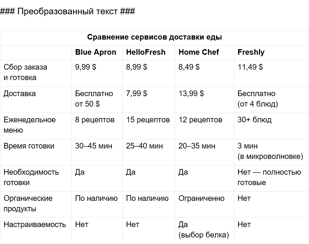 8 полезных промтов, как улучшить текст и удержать внимание читателя - 17 8 полезных промтов, как улучшить текст и удержать внимание читателя - 17