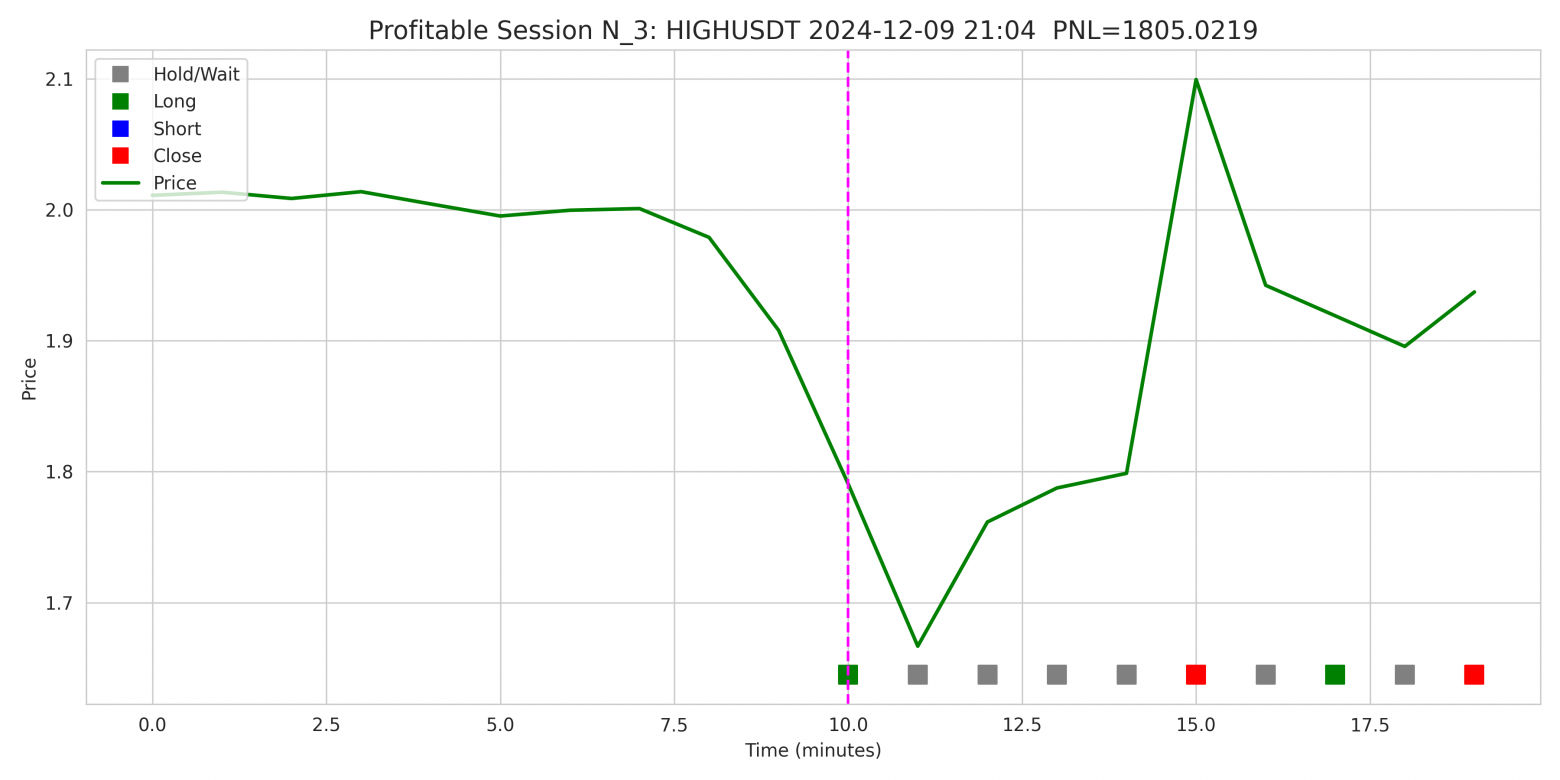 Profitable Session 1
