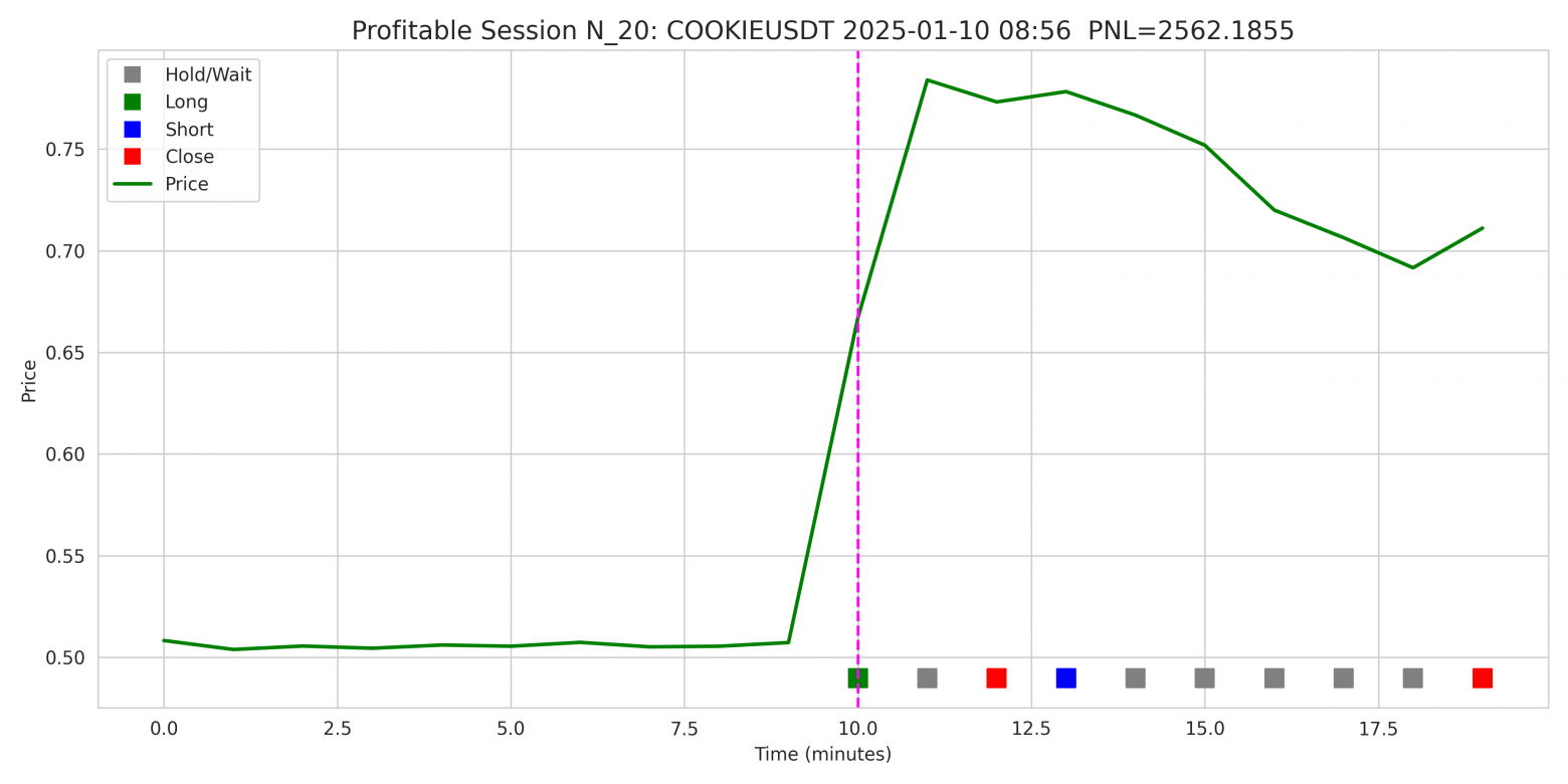 Profitable Session 2