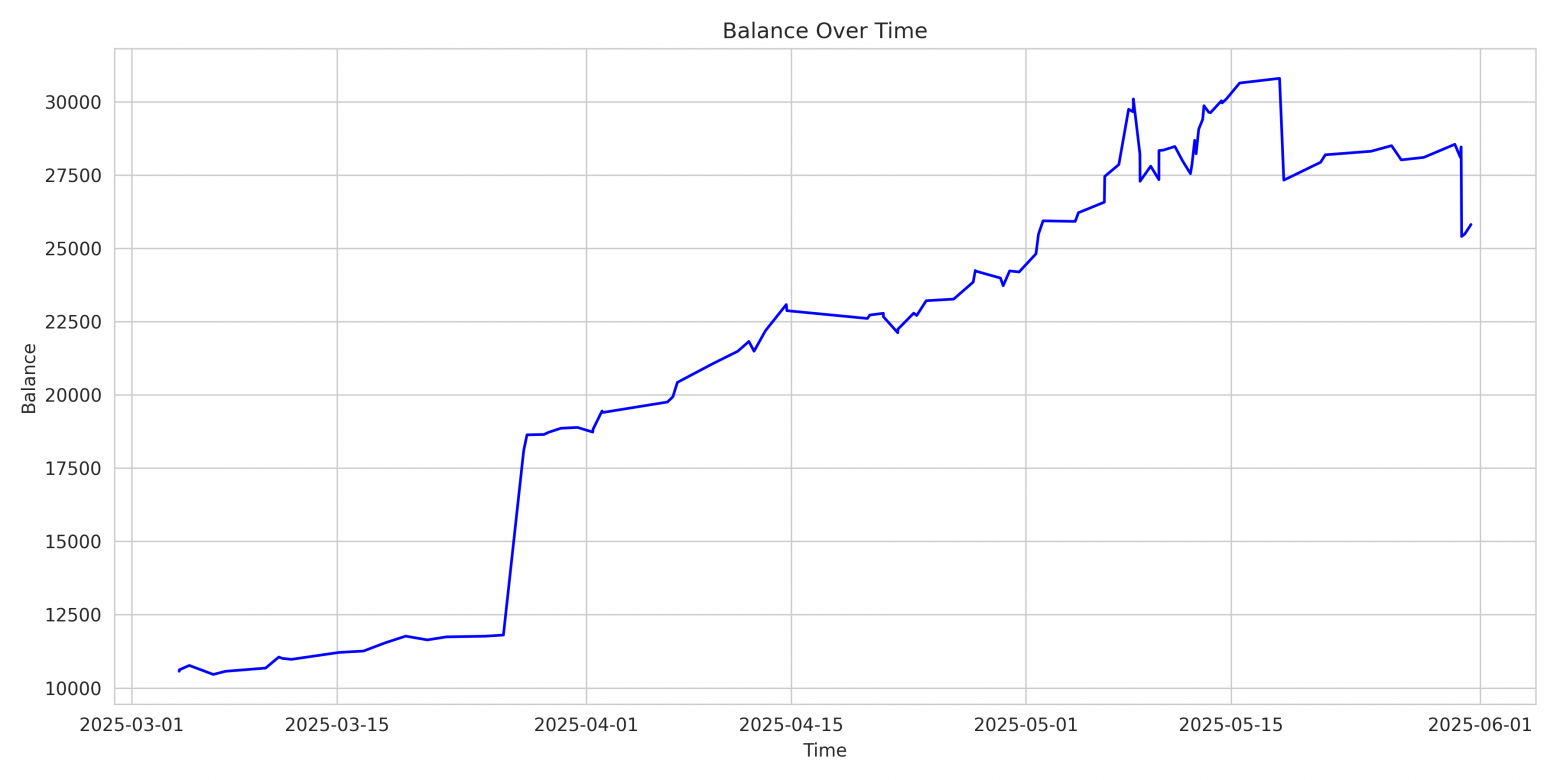 Backtest Balance Curve