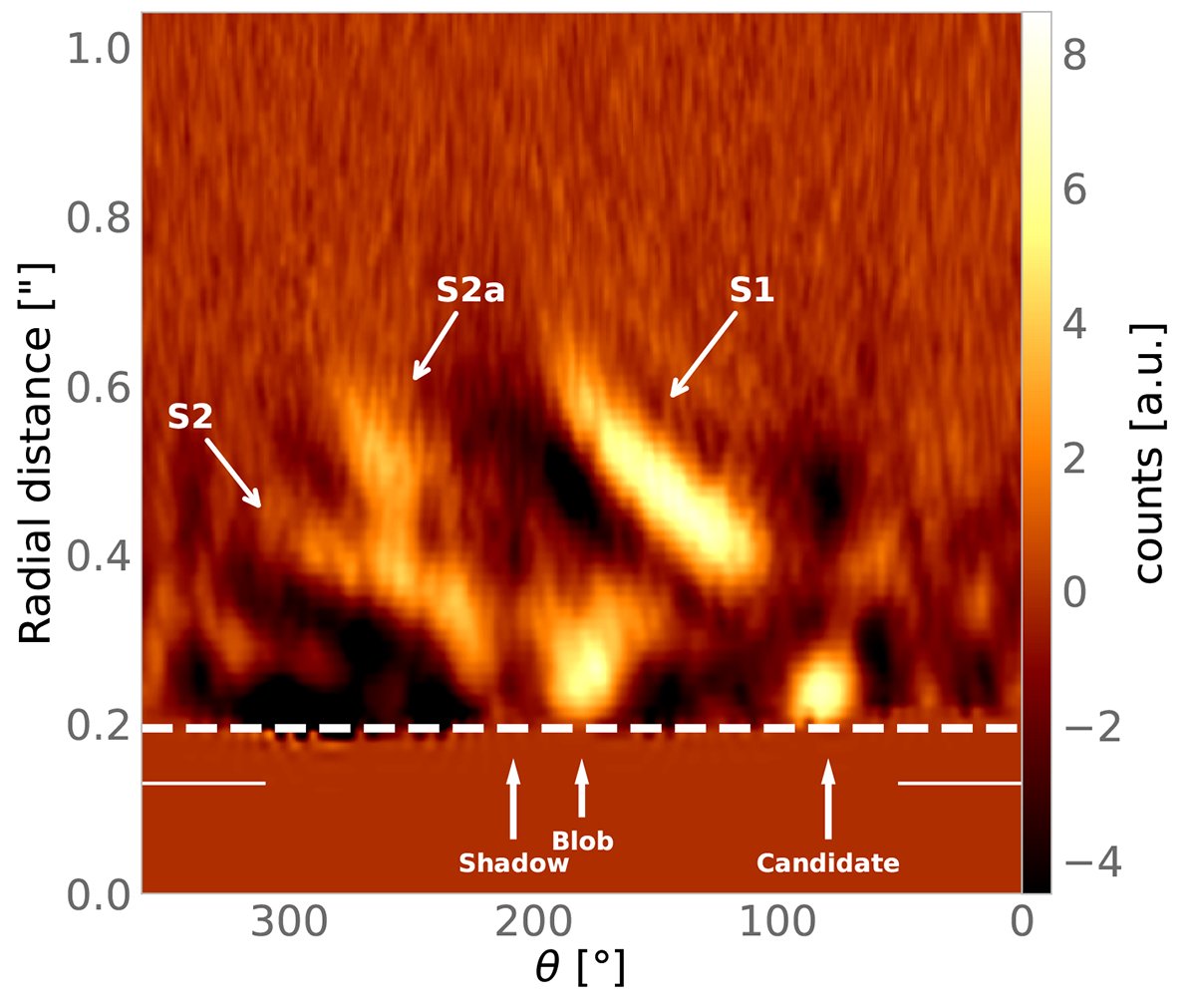 На этом рисунке показаны два спиральных рукава и спутник-кандидат. Также видна тень, отмеченная стрелкой, а полностью затенённая область выделена горизонтальной линией. Такая визуализация теней ещё больше подтверждает протяжённый характер сгустка к югу от звезды и подчёркивает, что он является частью спирали S2, прерываемой тенью.