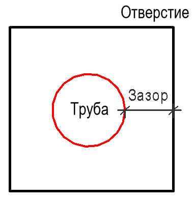 Как автоматизировать работу с инженерными отверстиями в строительстве в Revit: опыт ПИК Digital - 4