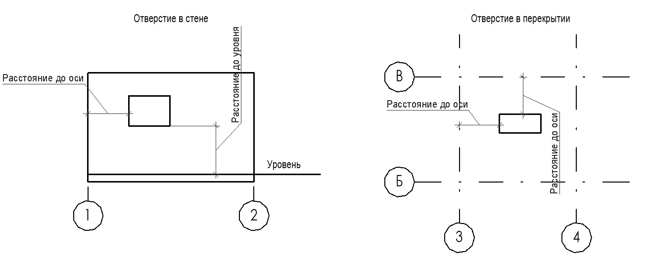 Как автоматизировать работу с инженерными отверстиями в строительстве в Revit: опыт ПИК Digital - 5