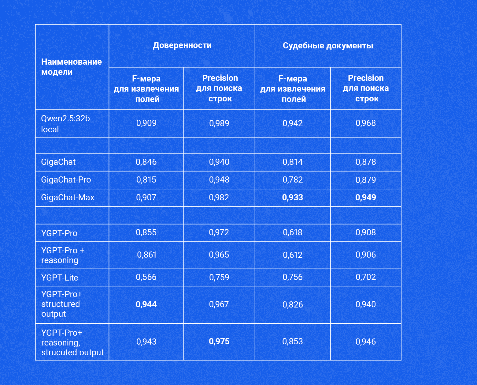 Как мы заставили LLM понимать юридические документы лучше юристов: история создания универсального промта - 8