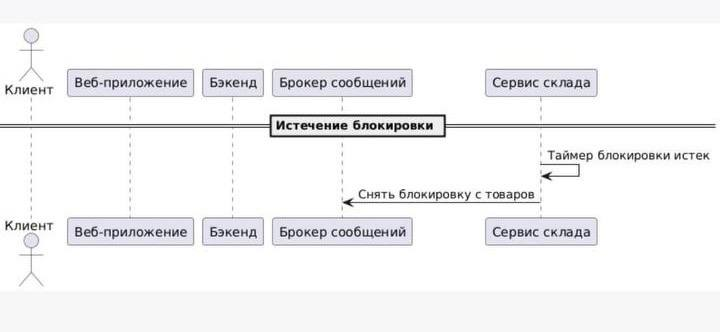 Дополнительно, я бы отрисовал еще сценарий снятия сервисом склада