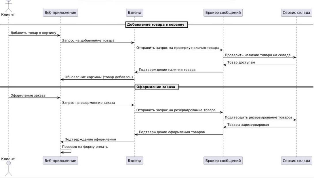 Получается такая схема