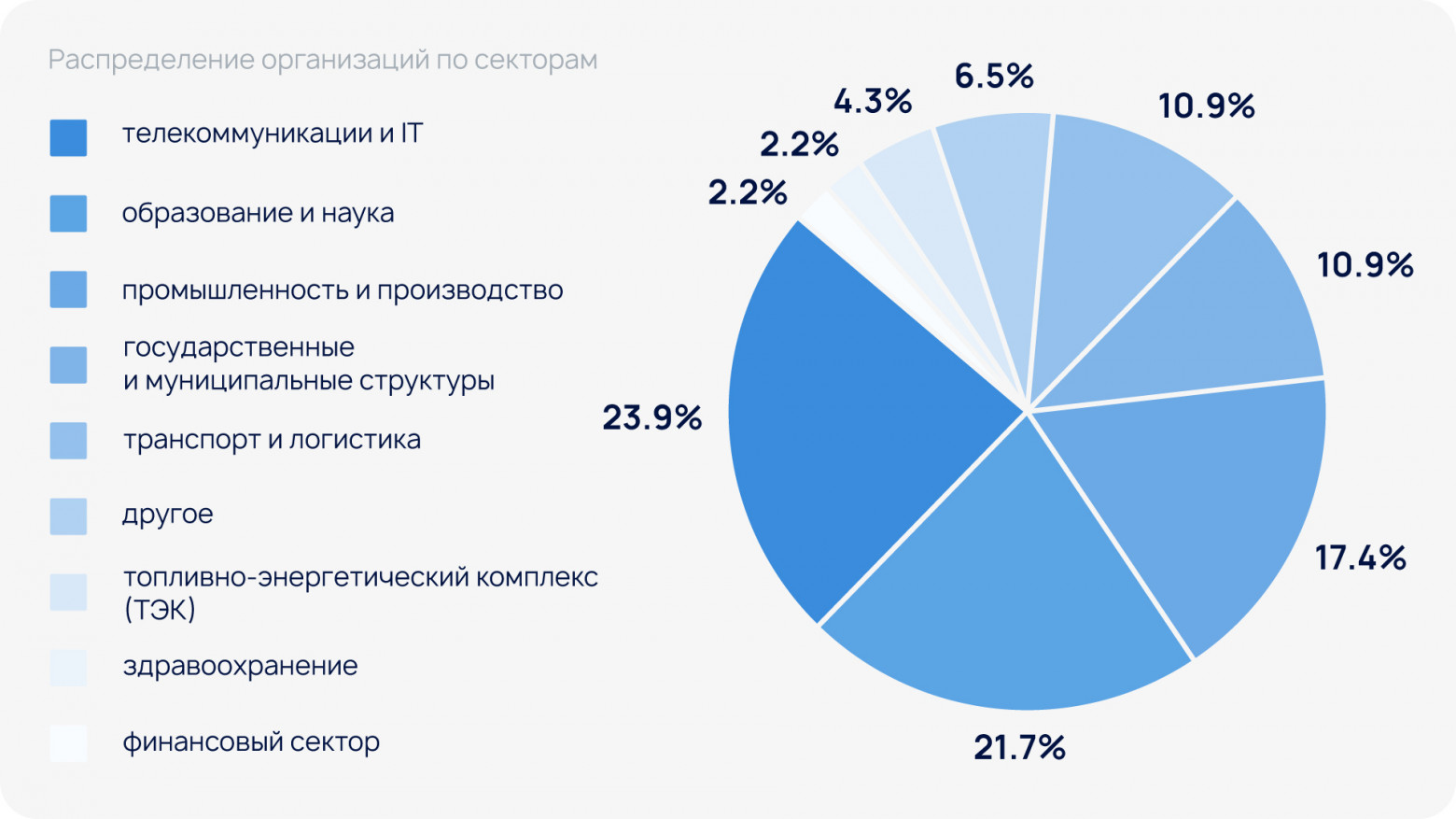 В фокусе RVD: трендовые уязвимости июля - 1 В фокусе RVD: трендовые уязвимости июля - 1