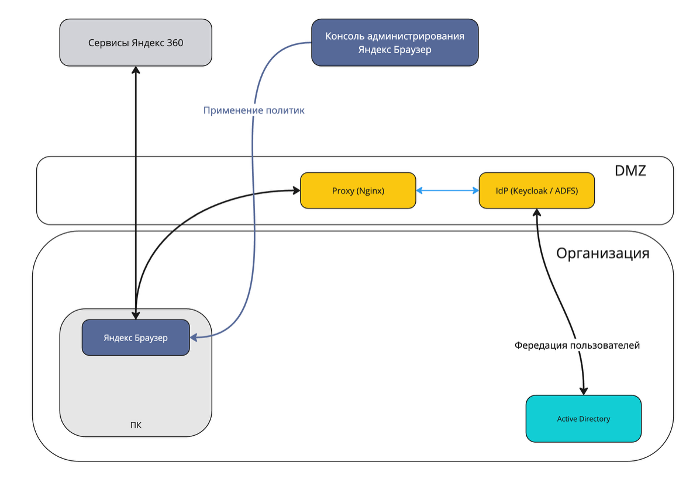 Схема проверки заголовков