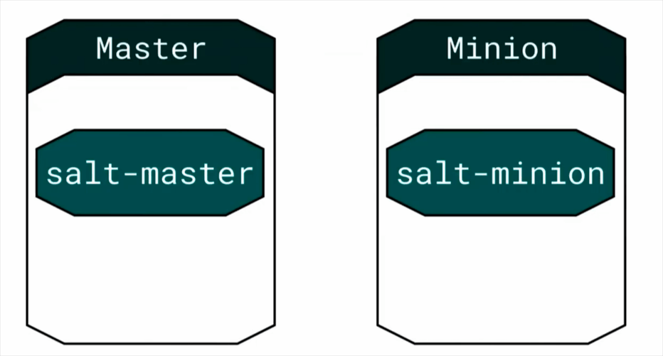 Двустороннее общение мастера и миньона
