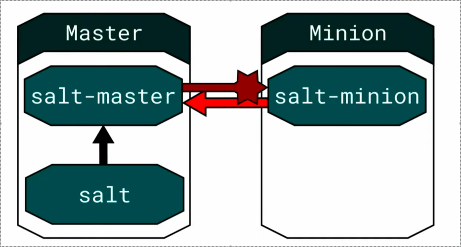 Salt Deconstructed. Часть 1 - 17 Salt Deconstructed. Часть 1 - 17