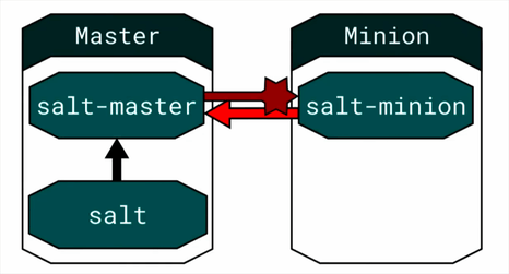 Salt Deconstructed. Часть 1 - 22 Salt Deconstructed. Часть 1 - 22
