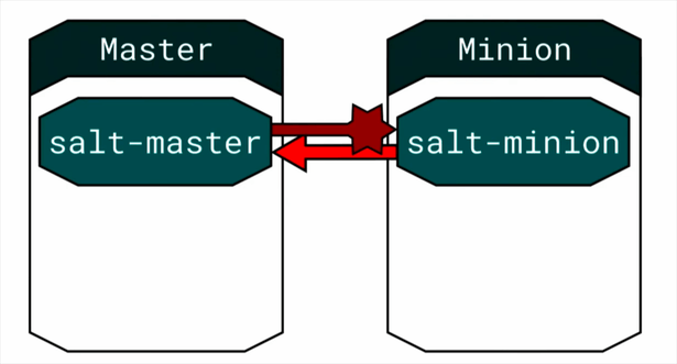 Salt Deconstructed. Часть 1 - 27 Salt Deconstructed. Часть 1 - 27