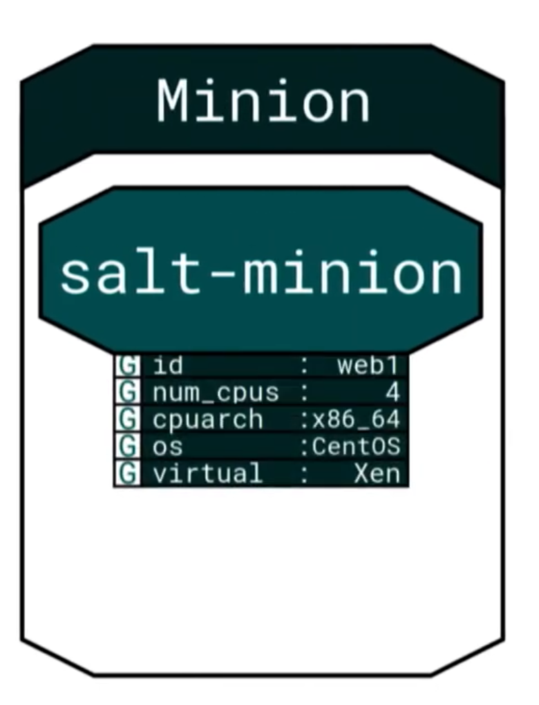 Salt Deconstructed. Часть 1 - 3 Salt Deconstructed. Часть 1 - 3