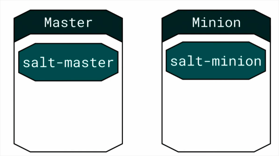 Построение коммуникации с мастером